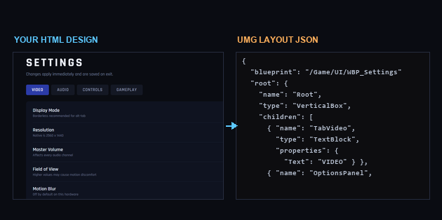 HTML to JSON Layout Converter cover